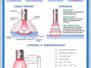 Иллюстрированное пособие сварщика