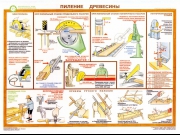 Пиление древесины