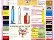 Газовые баллоны
