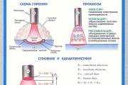 Иллюстрированное пособие сварщика