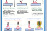 Иллюстрированное пособие сварщика