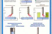 Иллюстрированное пособие сварщика