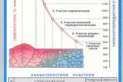 Иллюстрированное пособие сварщика
