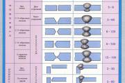 Иллюстрированное пособие сварщика