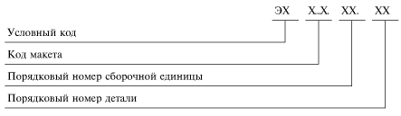 Рекомендуемая структура обозначения эскизных конструкторских документов