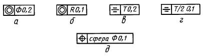Условное обозначение данных о допусках формы и расположения поверхностей