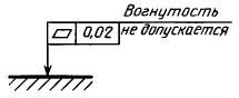 Условное обозначение данных о допусках формы и расположения поверхностей