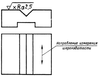 Направление измерения шероховатости