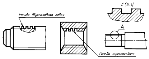 Изображение резьбы